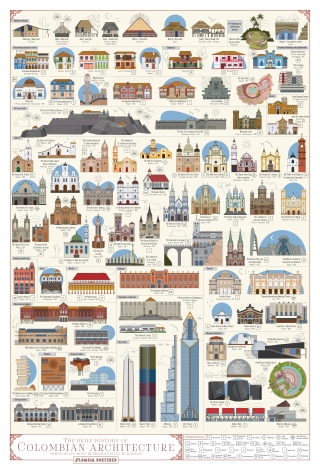 Infographics poster on architecture, 2024