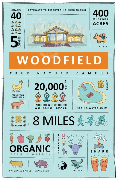 WOODFIELD INFOGRAPHIC