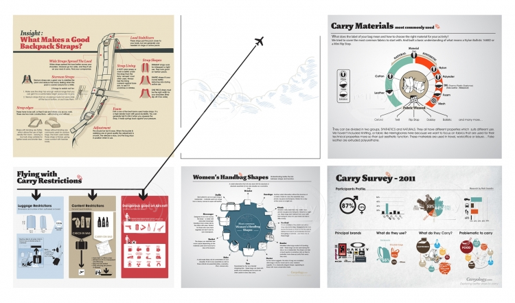 Infography