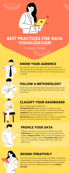 Dark Blue & Orange Vector Cute Process Infographic