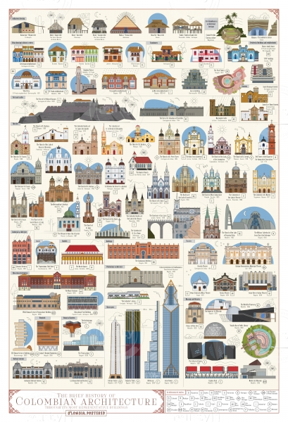 Infographics poster on architecture, 2024